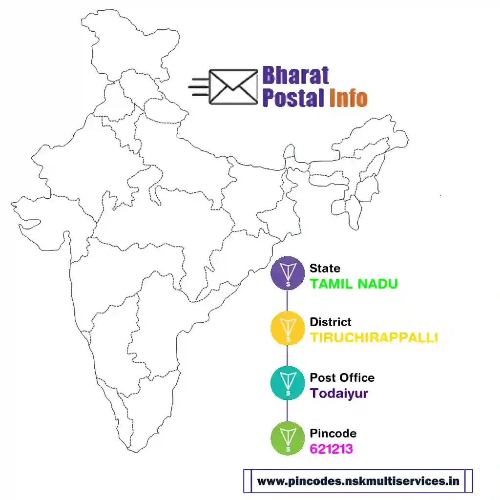 tamil nadu-tiruchirappalli-todaiyur-621213